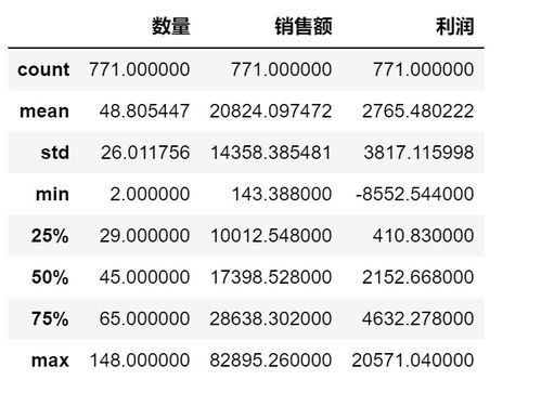 日用品电商销售数据分析 日用百货市场趋势与洞察